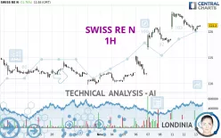 SWISS RE N - 1H