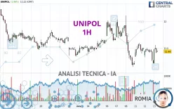 UNIPOL - 1H