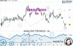 EBRO FOODS - 1H