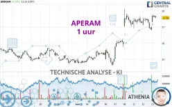 APERAM - 1 uur