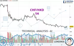 CHF/HKD - 1H