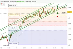 USD/CHF - 30 min.