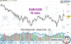 EUR/USD - 15 min.