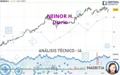 NEINOR H. - Diario