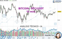 BITCOIN - BTC/USDT - 15 min.