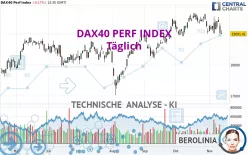 DAX40 PERF INDEX - Diario