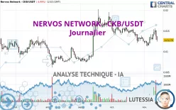 NERVOS NETWORK - CKB/USDT - Journalier