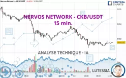 NERVOS NETWORK - CKB/USDT - 15 min.