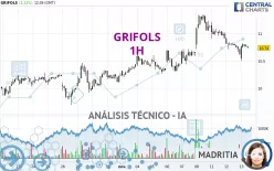 GRIFOLS - 1H