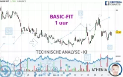 BASIC-FIT - 1 uur