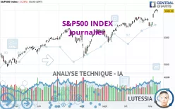 S&amp;P500 INDEX - Journalier