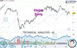 ENGIE - Journalier