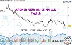 WACKER NEUSON SE NA O.N. - Täglich