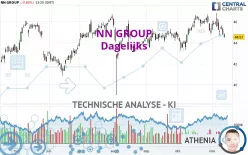 NN GROUP - Dagelijks