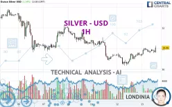 SILVER - USD - 1 Std.