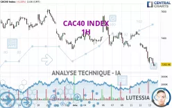 CAC40 INDEX - 1H