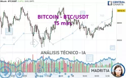 BITCOIN - BTC/USDT - 15 min.