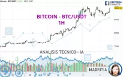 BITCOIN - BTC/USDT - 1H