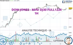 DOW JONES - MINI DJ30 FULL1224 - 1H