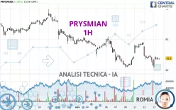 PRYSMIAN - 1H