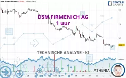 DSM FIRMENICH AG - 1 uur