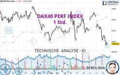 DAX40 PERF INDEX - 1 Std.