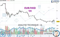 EUR/HKD - 1H