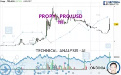 PROPY - PRO/USD - 1H