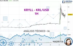 KRYLL - KRL/USD - 1H