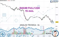 DAX40 FULL0325 - 15 min.