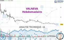 VALNEVA - Hebdomadaire