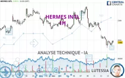 HERMES INTL - 1H