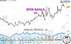 BPER BANCA - 1H