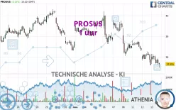 PROSUS - 1 uur