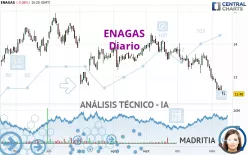 ENAGAS - Daily