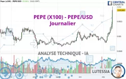 PEPE (X100) - PEPE/USD - Journalier