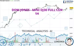 DOW JONES - MINI DJ30 FULL1224 - 1H