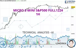 MICRO E-MINI S&amp;P500 FULL0325 - 1H