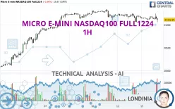 MICRO E-MINI NASDAQ100 FULL0325 - 1H