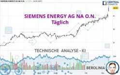 SIEMENS ENERGY AG NA O.N. - Täglich