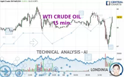 WTI CRUDE OIL - 15 min.