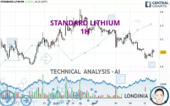 STANDARD LITHIUM - 1H