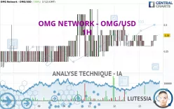 OMG NETWORK - OMG/USD - 1H