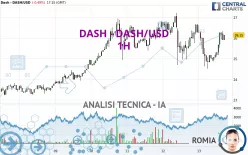 DASH - DASH/USD - 1H