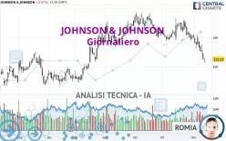 JOHNSON &amp; JOHNSON - Daily