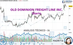 OLD DOMINION FREIGHT LINE INC. - Diario