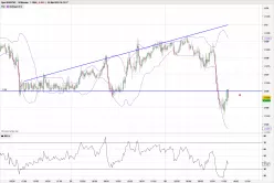 EUR/CHF - 15 min.