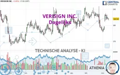 VERISIGN INC. - Dagelijks