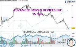 ADVANCED MICRO DEVICES INC. - 15 min.