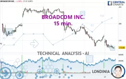 BROADCOM INC. - 15 min.